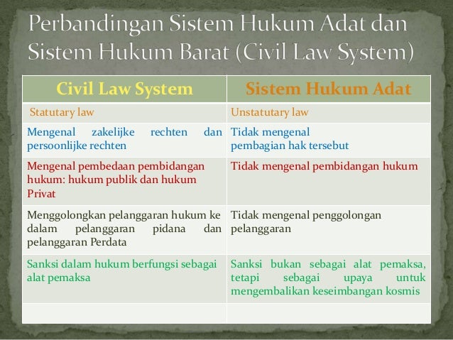 Natal kristiono mata kuliah hukum adat sistem hukum adat