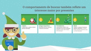 21 3 4
Smartphones
Lançamentos voltam a ser
buscados com força, enquanto
na Black Friday mais antigos
têm destaque
Tablets
Tablets para o público infantil
ganham destaque
Moda
Roupas e calçados femininos
ganham relevância, na Black
Friday calçados esportivos são
os mais buscados
Artigos Esportivos
Bicicletas de aros menores
crescem nas buscas
O comportamento de buscas também reflete um
interesse maior por presentes
Fonte: Dados Internos do Google em 2015.
 