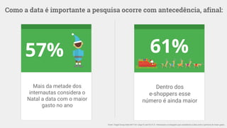 57% 61%
Mais da metade dos
internautas considera o
Natal a data com o maior
gasto no ano
Dentro dos
e-shoppers esse
número é ainda maior
Como a data é importante a pesquisa ocorre com antecedência, afinal:
Fonte: Target Group Index BrY17w1 (Ago15-Jan16) V1.0 - Internautas e e-shoppers que consideram a data como a primeira de maior gasto.
 