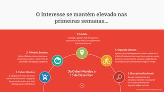 Começa a ganhar mais força com a
aproximação do Natal, principalmente
com buscas locais
3. Mobile
Moda e Beleza ganham destaque,
sendo essa semana a mais forte de
Dezembro para essas categorias
2. Primeira Semana Início da principal semana de vendas online para
o Natal. Equipamentos esportivos aceleram nessa
semana e consumidores vão para o digital atrás
de produtos que ainda podem chegar a tempo
4. Segunda Semana
É a Segunda-Feira com maior
volume de buscas nas categorias
do varejo durante o ano, com
destaque para eletrônicos
1. Cyber Monday
Buscas institucionais dos
varejistas mantém um patamar
forte, principalmente de
Segunda a Quarta-Feira
5. Buscas Institucionais
Da Cyber Monday a
15 de Dezembro
O interesse se mantém elevado nas
primeiras semanas...
Fonte: Dados Internos do Google em 2015.
 