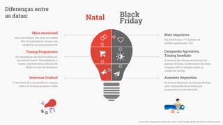 Hora de retribuir: Em 2015, em média
40% da intenção de compra nas
categorias era para presentear
Mais emocional
As campanhas são direcionadas por
um período maior. Normalmente, o
varejo concentra seus esforços de
Mídia no mês de Dezembro
Timing Progressivo
O interesse dos consumidores começa
cedo e só termina próximo a data
Interesse Gradual
Em 2015 foram 2.77 milhões de
pedidos apenas em 1 dia
Mais impulsiva
As buscas disparam na semana da data,
com consumidores na busca por
promoções de curta duração
Aumento Repentino
A maioria das ofertas acontecem em
apenas 24 horas, os descontos dos itens
chegam à 80% e atingem todas as
categorias da loja
Campanha Agressiva,
Timing Imediato
Natal Black
Friday
Diferenças entre
as datas:
Fonte: e-Bit e Pesquisa de intenção de compra Natal Google/ IBOPE, 05/12/2015 1449 entrevistas.
 
