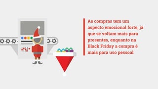 As compras tem um
aspecto emocional forte, já
que se voltam mais para
presentes, enquanto na
Black Friday a compra é
mais para uso pessoal
 
