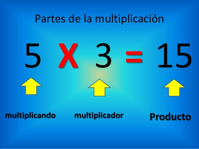 EXPLICACION DE LA MULTIPLICACION