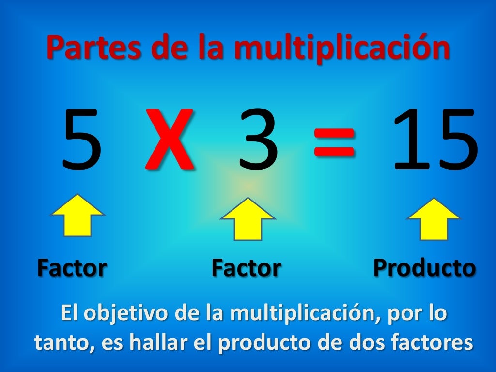 Multiplicando Multiplicador E Produto - FDPLEARN