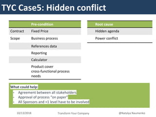 TYCTYC Case5: Hidden conflict
Transform Your Company10/13/2018 @Natalya Naumenko
Pre-condition
Contract Fixed Price
Scope Business process
References data
Reporting
Calculator
Product cover
cross-functional process
needs
Root cause
Hidden agenda
Power conflict
What could help:
- Agreement between all stakeholders
- Approval of process “on paper”
- All Sponsors and +1 level have to be involved
 
