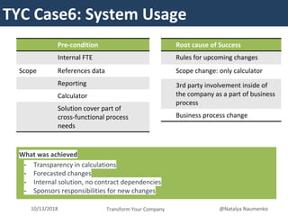 TYCTYC Case6: System Usage
Transform Your Company10/13/2018 @Natalya Naumenko
Pre-condition
Internal FTE
Scope References data
Reporting
Calculator
Solution cover part of
cross-functional process
needs
Root cause of Success
Rules for upcoming changes
Scope change: only calculator
3rd party involvement inside of
the company as a part of business
process
Business process change
What was achieved
- Transparency in calculations
- Forecasted changes
- Internal solution, no contract dependencies
- Sponsors responsibilities for new changes
 