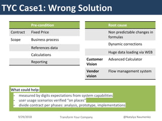 TYCTYC Case1: Wrong Solution
Transform Your Company9/29/2018 @Natalya Naumenko
Pre-condition
Contract Fixed Price
Scope Business process
References data
Calculations
Reporting
Root cause
Non predictable changes in
formulas
Dynamic corrections
Huge data loading via WEB
Customer
Vision
Advanced Calculator
Vendor
vision
Flow management system
What could help:
- measured by digits expectations from system capabilities
- user usage scenarios verified “on places”
- divide contract per phases: analysis, prototype, implementations
 