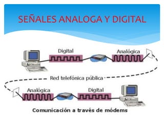 SEÑALES ANALOGA Y DIGITAL
 