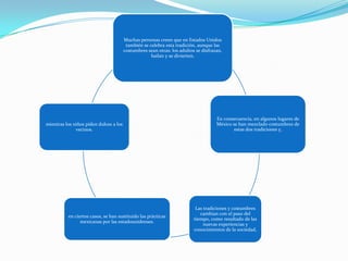 Muchas personas creen que en Estados Unidos
                                         también se celebra esta tradición, aunque las
                                        costumbres sean otras: los adultos se disfrazan,
                                                     bailan y se divierten,




                                                                                     En consecuencia, en algunos lugares de
mientras los niños piden dulces a los                                                México se han mezclado costumbres de
              vecinos.                                                                       estas dos tradiciones y,




                                                                           Las tradiciones y costumbres
                                                                             cambian con el paso del
          en ciertos casos, se han sustituido las prácticas
                                                                          tiempo, como resultado de las
                mexicanas por las estadounidenses.
                                                                               nuevas experiencias y
                                                                          conocimientos de la sociedad,
 