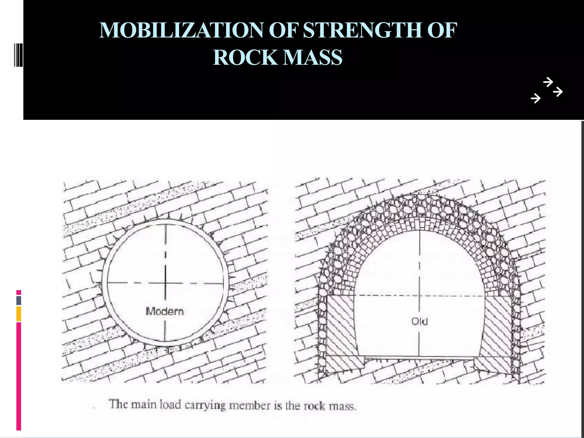 Tunnel Method Photo Example NEW AUSTRIAN TUNNELING METHOD | PPTX