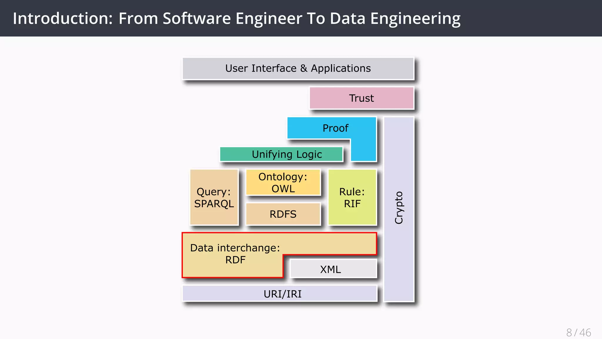 Introduction: From Software Engineer To Data Engineering
8 / 45
 