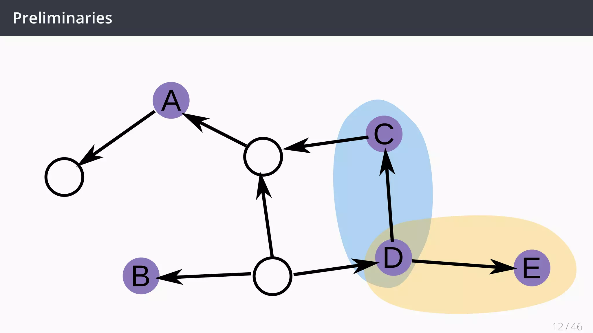 Preliminaries: Atomic Graph
A
C
B
D E
12 / 45
 
