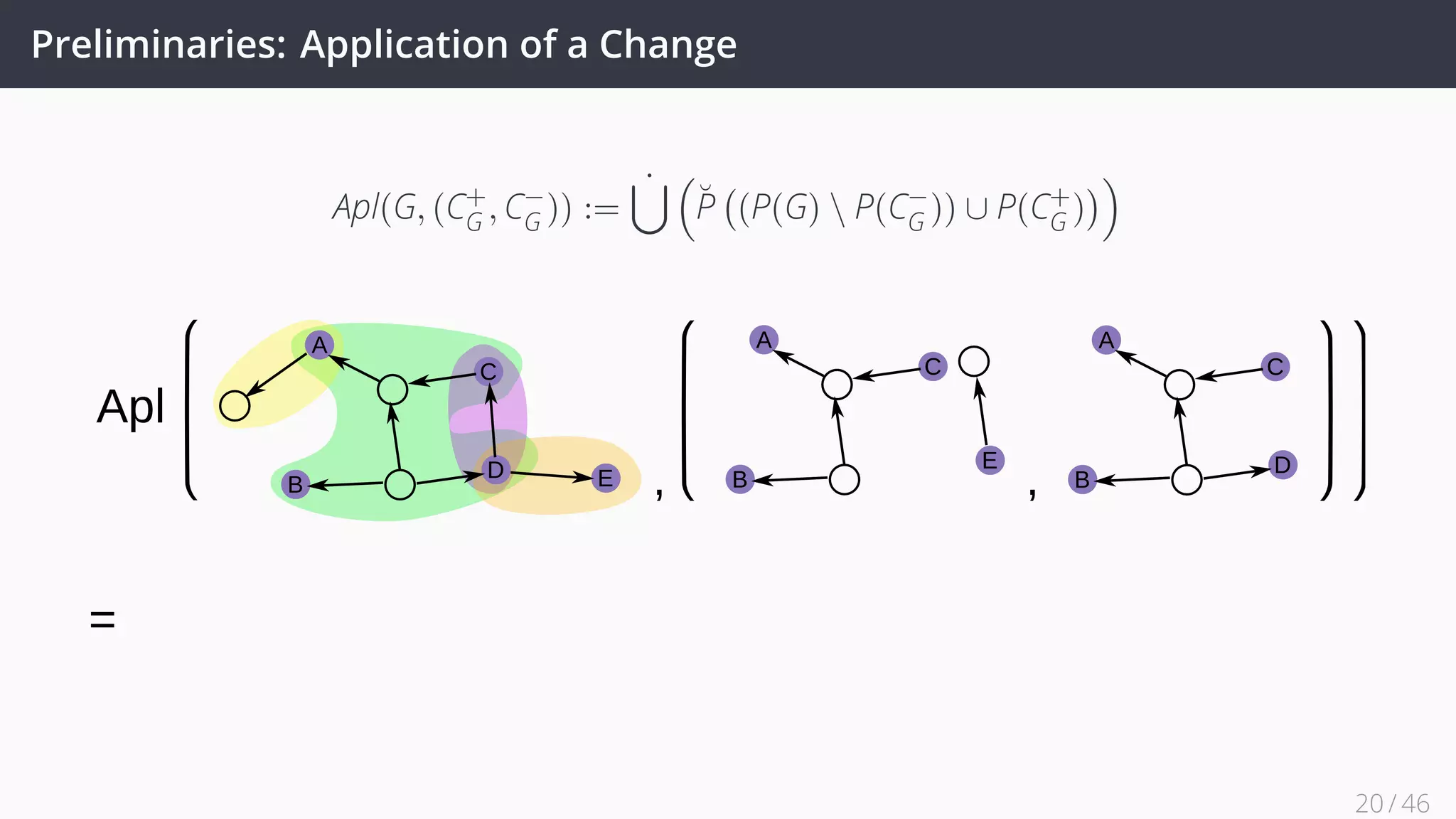 Preliminaries: Application of a Change
Apl(G, (C+
G , C−
G )) :=
˙∪ (
˘P
(
(P(G)  P(C−
G )) ∪ P(C+
G )
))
A
C
B
D
A
C
B
E
A
C
B
D E
Apl
20 / 45
 