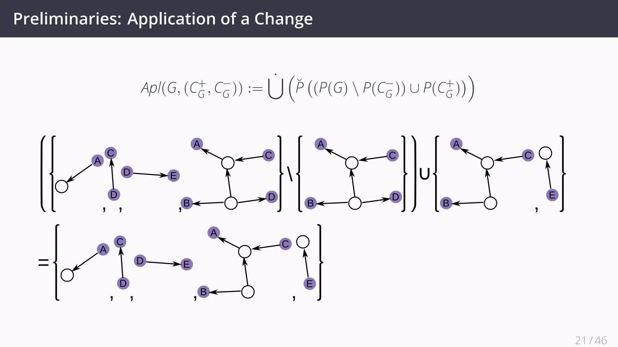 Preliminaries: Application of a Change
Apl(G, (C+
G , C−
G )) :=
˙∪ (
˘P
(
(P(G)  P(C−
G )) ∪ P(C+
G )
))
A
C
B
E
D E
C
D
A
A
C
D
D E
A
C
B
D
A
C
B
D
 ∪
A
C
B
E
21 / 45
 