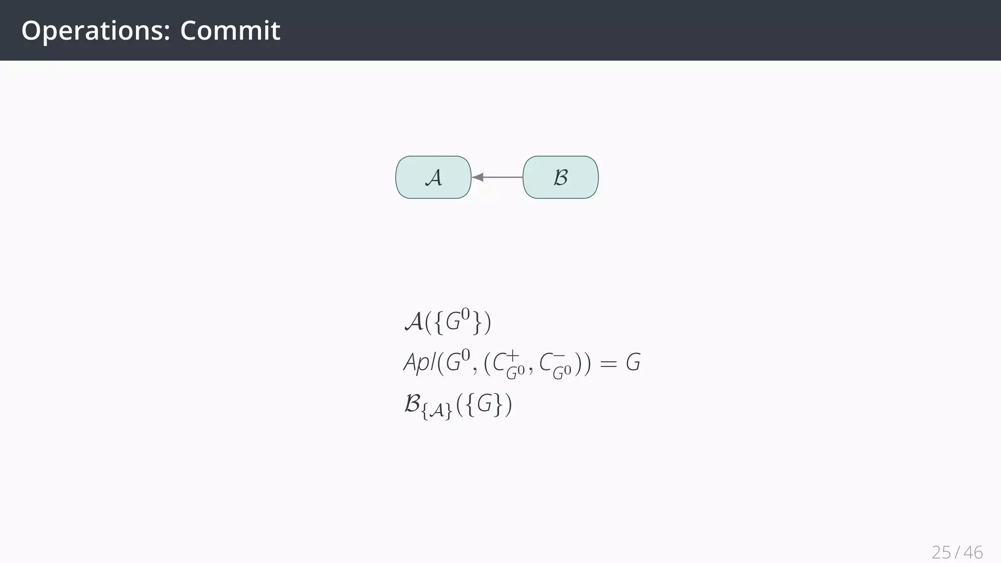 Operations: Commit
A B
A({G0
})
Apl(G0
, (C+
G0 , C−
G0 )) = G
B{A}({G})
25 / 45
 