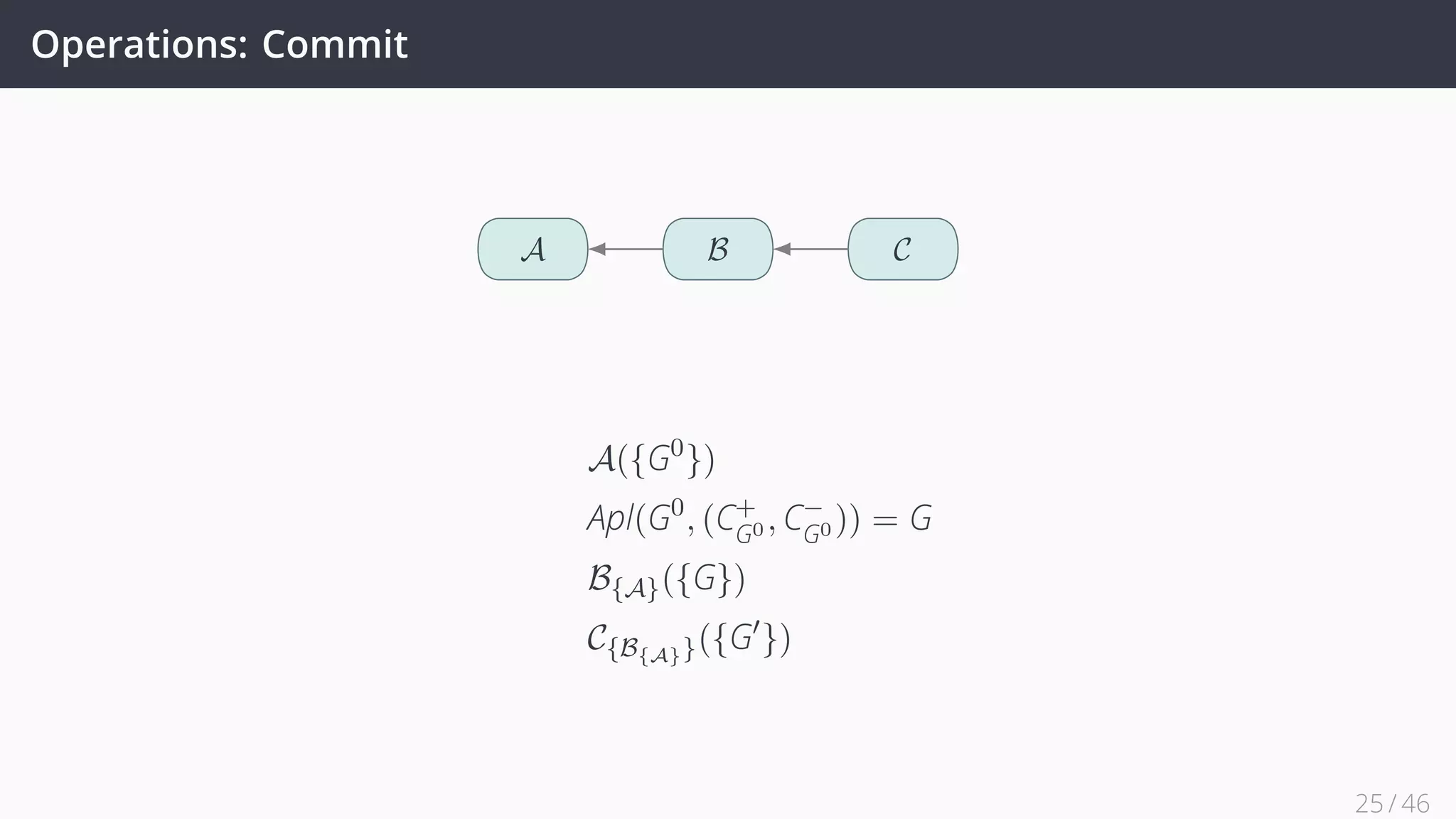 Operations: Commit
A B C
A({G0
})
Apl(G0
, (C+
G0 , C−
G0 )) = G
B{A}({G})
C{B{A}}({G′
})
25 / 45
 