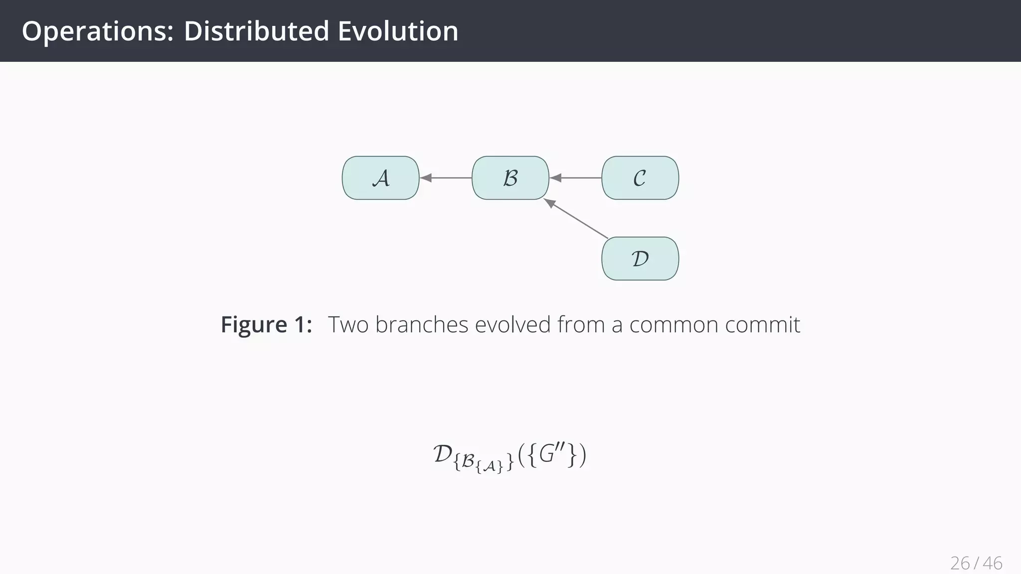 Operations: Distributed Evolution
A B C
D
Figure 1: Two branches evolved from a common commit
D{B{A}}({G′′
})
26 / 45
 