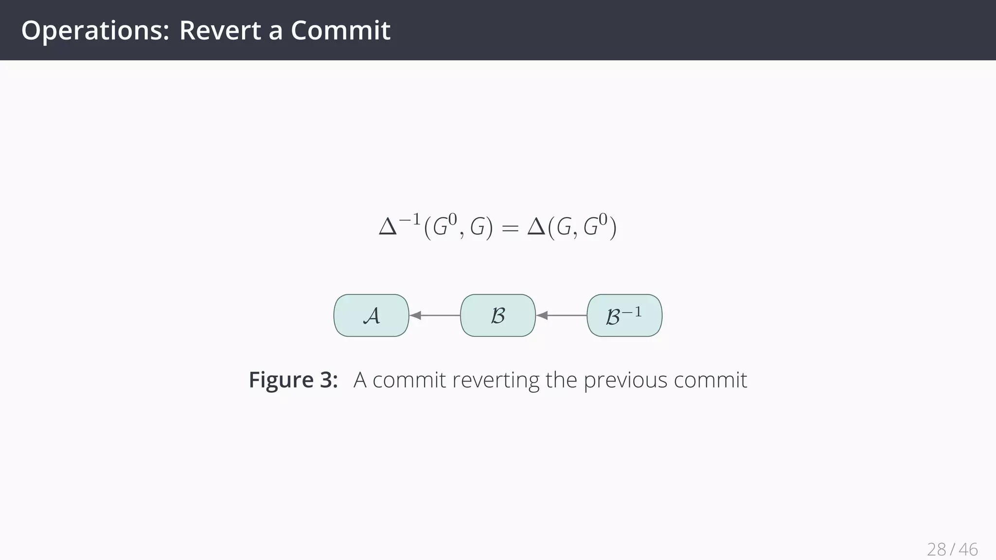 Operations: Revert a Commit
∆−1
(G0
, G) = ∆(G, G0
)
A B B−1
Figure 3: A commit reverting the previous commit
28 / 45
 
