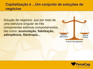 Capitalização é ...Um conjunto de soluções de
negócios
Solução de negócios, que por meio de
uma estrutura singular de três
componentes estimula comportamentos,
tais como: acumulação, fidelização,
adimplência, filantropia... Reserva
Matemática
Cota de
Sorteio
Cota de Carregamento
 