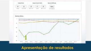 ResultadosApresentação de resultados
 