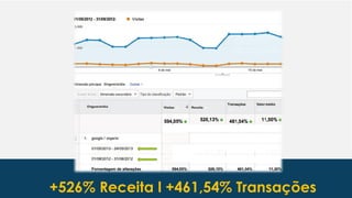 Resultados+526% Receita l +461,54% Transações
 