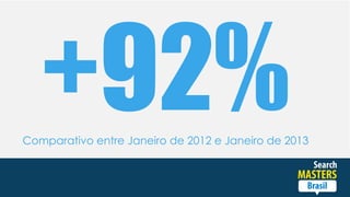 Resultados
Comparativo entre Janeiro de 2012 e Janeiro de 2013
 