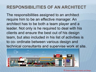 You can make the payment in the account of ASHOK
GOEL in account number 10484058455
in STATE BANK OF INDIA Shakti Nagar, Delhi –
110007 branch.
IFSC number of the bank is: SBIN0001421
Send us the detail of your payment by email on
architectgoel@hotmail.com
We will send you the book by registered post
immediately within one week
For any clarification contact Ashok Goel
(Phone: 9213102764, ,9582240087)
Sure-shot
NATA SAMPLE/GUESS PAPERS
 