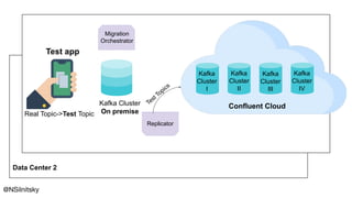 5 lessons learned for successful migration to Confluent cloud | Natan ...