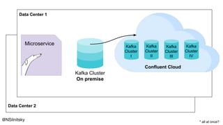 Data Center 2
Data Center 1
Microservice
@NSilnitsky
Confluent Cloud
Kafka Cluster
On premise
Kafka
Cluster
I
Kafka
Cluste...