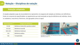 Natação – Disciplinas de natação
Natação
Natação adaptada
A natação adaptada surgiu da necessidade de se apresentar um programa de natação ao indivíduo com deficiência.
Existe um conjunto de especificidades no regulamento que está associado ao tipo de deficiência do indivíduo. Assim,
os nadadores, masculinos e femininos, são agrupados como se segue:
Classe desportiva Categoria de deficiência
S1-S10 Deficiência motora (A) e paralisia cerebral
S11-S13 Deficiência visual (B)
S14 e S21 Deficiência intelectual
S15 Deficiência auditiva
S16 Transplantados
Exemplos de nadador com deficiência motora (A) e de nadador com
deficiência visual (B).
(A) (B)
 