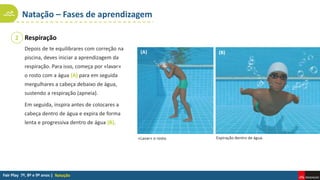 Natação – Fases de aprendizagem
Natação
Respiração
Depois de te equilibrares com correção na
piscina, deves iniciar a aprendizagem da
respiração. Para isso, começa por «lavar»
o rosto com a água (A) para em seguida
mergulhares a cabeça debaixo de água,
sustendo a respiração (apneia).
Em seguida, inspira antes de colocares a
cabeça dentro de água e expira de forma
lenta e progressiva dentro de água (B).
2
«Lavar» o rosto.
(A)
Expiração dentro de água.
(B)
 