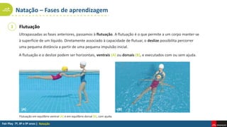 Natação – Fases de aprendizagem
Natação
Flutuação
Ultrapassadas as fases anteriores, passamos à flutuação. A flutuação é o que permite a um corpo manter-se
à superfície de um líquido. Diretamente associado à capacidade de flutuar, o deslize possibilita percorrer
uma pequena distância a partir de uma pequena impulsão inicial.
A flutuação e o deslize podem ser horizontais, ventrais (A) ou dorsais (B), e executados com ou sem ajuda.
(B)
Flutuação em equilíbrio ventral (A) e em equilíbrio dorsal (B), com ajuda.
(A)
3
 