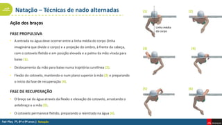 Natação – Técnicas de nado alternadas
Natação
Ação dos braços
FASE PROPULSIVA
• A entrada na água deve ocorrer entre a linha média do corpo (linha
imaginária que divide o corpo) e a projeção do ombro, à frente da cabeça,
com o cotovelo fletido e em posição elevada e a palma da mão virada para
baixo (1).
• Deslocamento da mão para baixo numa trajetória curvilínea (2).
• Flexão do cotovelo, mantendo-o num plano superior à mão (3) e preparando
o início da fase de recuperação (4).
FASE DE RECUPERAÇÃO
• O braço sai da água através da flexão e elevação do cotovelo, arrastando o
antebraço e a mão (5).
• O cotovelo permanece fletido, preparando a reentrada na água (6).
(2)
(3) (4)
(5) (6)
(1)
Linha média
do corpo
 