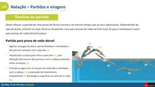 Natação – Partidas e viragens
Natação
Deves efetuar a partida de uma prova de forma correta e ao mesmo tempo que os teus adversários. Dependendo do
tipo de prova, utilizam-se duas técnicas de partida: uma para provas de nado ventral (crol, bruços e mariposa) e outra
para provas de nado dorsal (costas).
Técnicas de partida
Partida para prova de nado dorsal
• Agarrar as pegas do bloco, pernas fletidas e «almofadas»
dos pés em contacto com a parede (1).
• Impulsionar o corpo para cima e para trás (2), com
elevação das ancas e das pernas e com a cabeça colocada
entre os braços (3).
• Entrada na água com os braços em extensão e alinhados
com a cabeça (4), e execução de movimentos
ondulatórios (5) até atingir a superfície ou reiniciar o nado
(6).
(1)
(2)
(3)
(4)
(5)
(6)
 