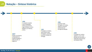 Natação – Síntese histórica
Natação
1906
O Ginásio Clube
Português, em Lisboa,
organiza o primeiro
Campeonato de
Portugal de Natação.
1837
Surgem as primeiras
competições de
natação alargadas a
todo um país, na
Inglaterra.
1902
É fundada na Trafaria,
pelo Ginásio Clube
Português, a primeira
escola de natação em
Portugal.
1908
É fundada em Londres,
Inglaterra, com a cola-
boração de oito países, a
Federação Internacional
de Natação (FINA).
1896
A natação é inserida
como modalidade
oficial nos primeiros
Jogos Olímpicos da Era
Moderna, em Atenas,
Grécia.
 