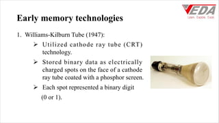 High bandwidth memory in vlsi chip integration and advanced technology ...