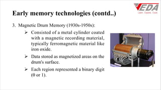 High bandwidth memory in vlsi chip integration and advanced technology ...