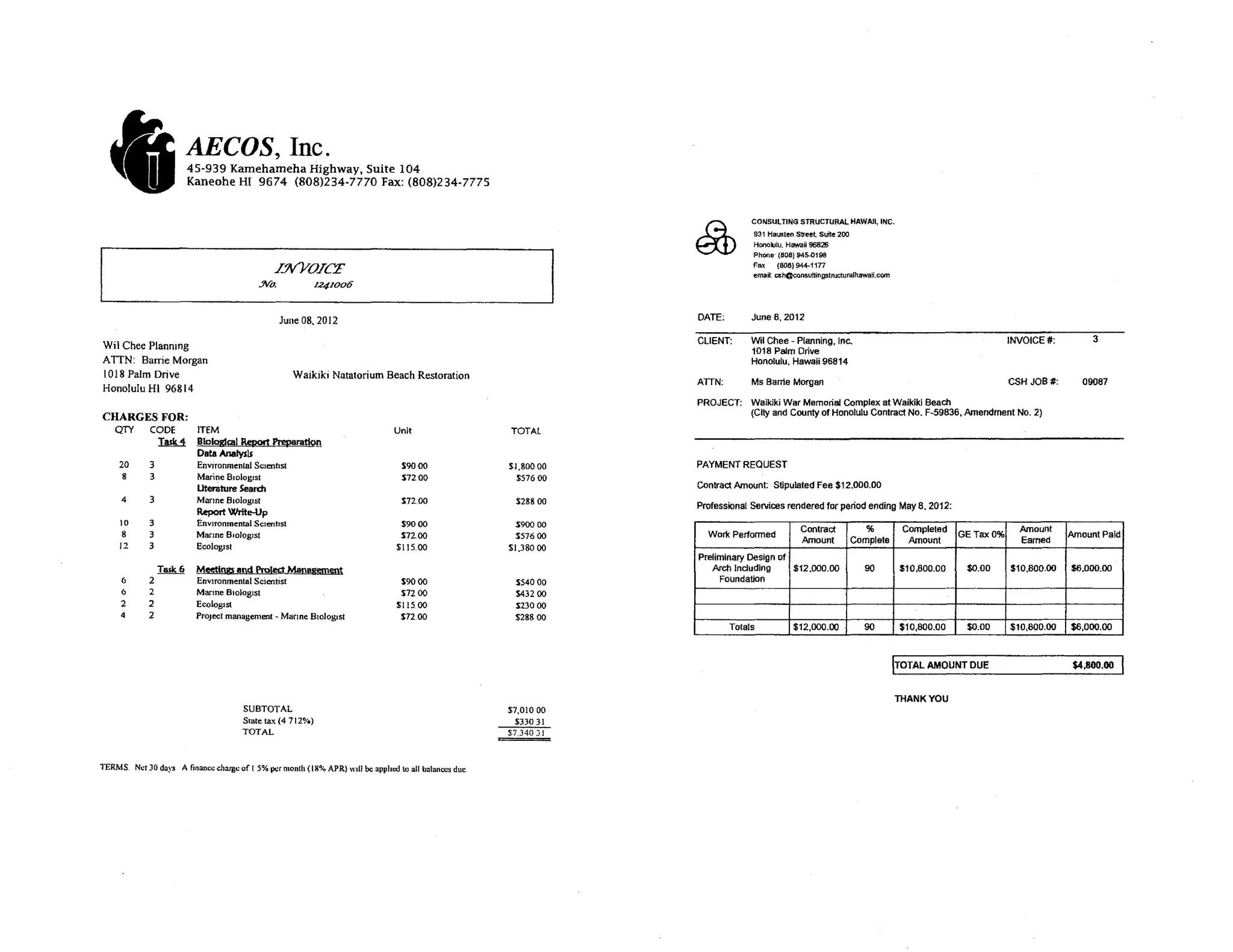 AECOS, Inc.
                        45-939 Kamehameha Highway, Suite 104
                        Kaneohe HI 9674 (808)234-7770 Fax: (808)234-7775




                                                                                                                 &>
                                                                                                                              CONSULTING STRUCTURAl HAWAII, INC.
                                                                                                                              931 Hauslen stre!!t. Suite 200
                                                                                                                              Honolulu, Hawaii 96826


I                                         No.
                                              I:NYOIa'
                                                            1241006
                                                                                                                              Phone· (8OB) 945-0:100
                                                                                                                              Fax    (806)944-1177
                                                                                                                              email: -C$hCCOnsuttingstructllralh8.Naii.com




                                                June   08, 2012                                                  DATE;        June 8, 2012

                                                                                                                 CLIENT;      Wil Chee - Planning, Inc.                                              INVOICE#:         3
Wil Chee Planmng
                                                                                                                              1018 Palm Drive
A TIN: Barrie Morgan                                                                                                          Honolulu, Hawaii 96814
1018 Palm Drive                                    Waikiki Natatorium Beach Restoration
                                                                                                                 ATTN;        Ms Barrie Morgan                                                       CSH JOB#:       09087
Honolulu HI 96814
                                                                                                                 PROJECT: Waikiki War Memorial Complex at Waikiki Beach
                                                                                                                          (City and County of Honolulu Contract No. F-59836, Amendment No.2)
CHARGES FOR:
    QTY      CODE        ITEM                                                 Unit                  TOTAL
                 lA!U    BIo!Qg!gj1 Report PreoaratIon
                         Data Analysis
     20      3           EnVlronmentai SCIentIst                               $9000                $1,800 00    PAYMENT REQUEST
             3           Marit:Je BIOlogist                                    $7200                  $57600
                         Uterature Search                                                                        Conlract Amount: Stipulated Fee $12,000.00
     4       3           Manne BiOlogist                                       $72.00                 $28800
                                                                                                                 Professional Services rendered for period ending May 8, 2012:
                         Report Write-Up
     10      3           EnVironmental SCientist                               $9000                  $900 00
                                                                                                                                             Contract             %           Completed                Amount
     8       3           Manne BiOlogist                                       $7200                 $57600        War!< Performed                                                         GETaxO%                Amount Paid
                                                                                                                                             Amount            Complete        Amount                  Eameo
     12      3           EcologIst                                            $115.00               $1.380 00
                                                                                                                 Preliminary Design of
                                    all!! ProIed: MaIlBllement                                                      Arch Induding      $12,000.00                90           510,800.00    $0.00    $10,800.00   $6,000.00
             2           EnVIronmental Scientist                               $9000                  S54000          Foundation
     6       2           Manne BIOlogist                                       $7200                  $43200
     2      2            Ecologist                                            $115.00                 S23000
     4      2            Project management - Manne BIOlogist                  $72.00                 $28800
                                                                                                                         Totals           $12,000.00             90           $10,800.00    $0.00    $10,800.00   $6,000.00



                                                                                                                                                                             ITOTAL AMOUNT DUE                     $4,800.00


                                                                                                                                                                             THANK YOU
                                      SUBTOTAL                                                      $7,010 00
                                     State ta."d4 712'7.)                                            $330 31
                                     TOTAL                                                          $7.340 J I



TERMS Nct JO days A finance charge of I 5% per month (18% APR) w,1I be appbcd 10 all balances due
 