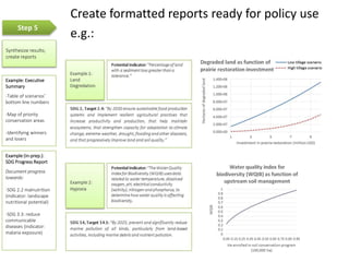6: Ensure that each selected model is
ready for the full MESH run
 
