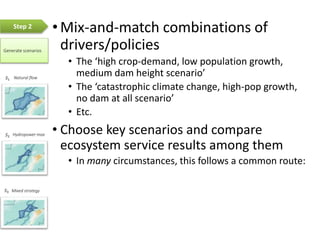 3: Create your scenarios, place input
data in the created folders
 