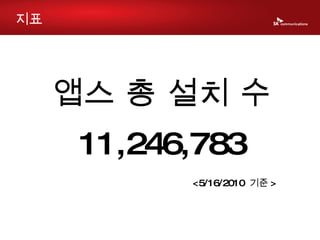 앱스 총 설치 수 11,246,783 <5/16/2010  기준 > 지표 