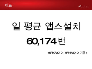 일 평균 앱스설치 60,174 번 지표 <5/10/2010~ 5/16/2010  기준 > 