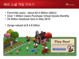 <ul><li>FarmVille users : about 82.4 Million   (MAU)  </li></ul><ul><li>Over  1 Million Users Purchase Virtual Goods Month...