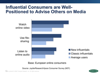 Influential Consumers are Well-Positioned to Advise Others on Media Base: European online consumers Source: JupiterResearc...