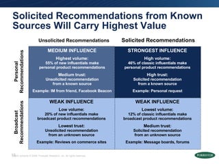 Solicited Recommendations from Known Sources Will Carry Highest Value Solicited Recommendations Unsolicited Recommendation...