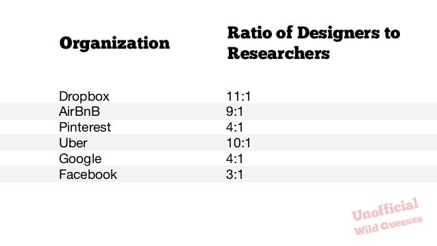 nate bolt how design research impacts our world google research internship