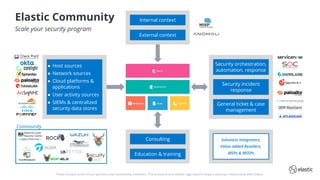 These are just some of our partners and community members. The presence of a vendor logo doesn’t imply a business relationship with Elastic.
Security orchestration,
automation, response
Security incident
response
General ticket & case
management
● Host sources
● Network sources
● Cloud platforms &
applications
● User activity sources
● SIEMs & centralized
security data stores
Community
Consulting
Education & training
Solutions Integrators,
Value-added Resellers,
MSPs & MSSPs
Internal context
External context
Elastic Community
Scale your security program
—Logging Made Easy—
 