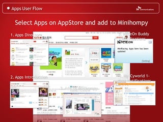 Apps User Flow


  Select Apps on AppStore and add to Minihompy
1. Apps Directory                            5. NateOn Buddy
                                               Notifications

                                             MiniRacing Apps Item has been
                                             updated



                                                                   [Setting]




2. Apps Introduction                          4. My Cyworld 1-
                                             chon Notifications
                       3. Add to Minihompy
 