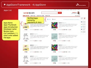 AppStore Framework – 4) AppStore

Apps List


                    Verified Apps
                    sorted by
Apps Name           popularity & date
Apps Thumbnail
Apps Introduction
Developer name
Review stars
# of members / 1-
chon’s who added
the Apps
 