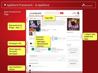AppStore Framework – 4) AppStore

Apps Introduction
Page
                               Copy URL


     Representative
     Image - Max. 3


                                          1-chons’ who
                       Common             added the
                       Features           Apps
                       - Add Apps
    Developer info.    - Recommend
                       - Preview
     Other Apps by
     the same
     developer




    User feedback /
    replies
 